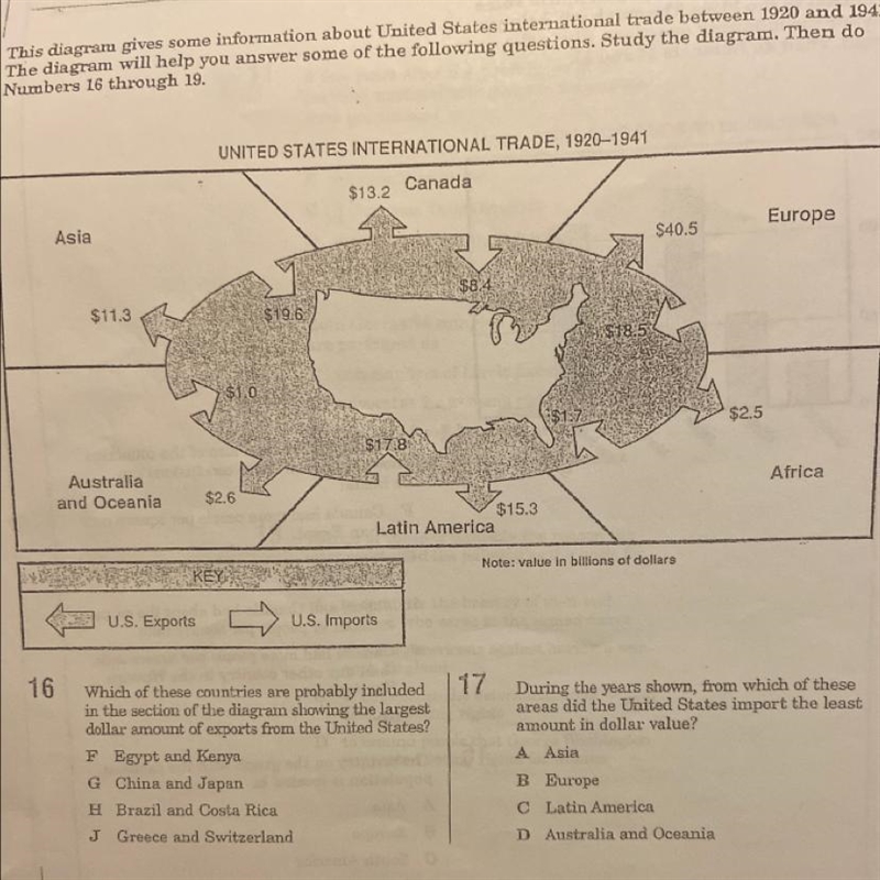 This diagram gives some information about United States international trade between-example-1