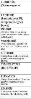 Mention the factors that affects the climate of the world and explain any 2​-example-2