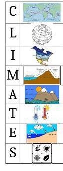 Mention the factors that affects the climate of the world and explain any 2​-example-1