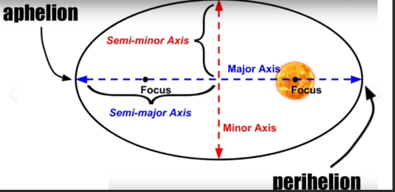 What is Kelpers first law-example-1