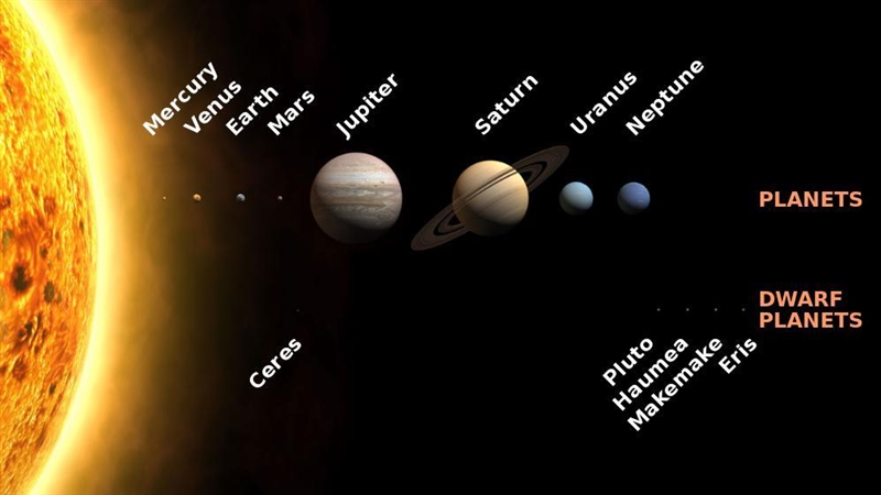 What is earths place in space-example-1