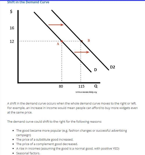 The graph above represents Increase in supply Increase in demand Decrease in supply-example-1