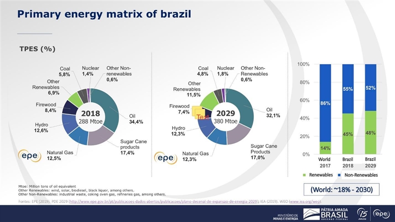 Why is energy not a concern for Brazil?-example-1