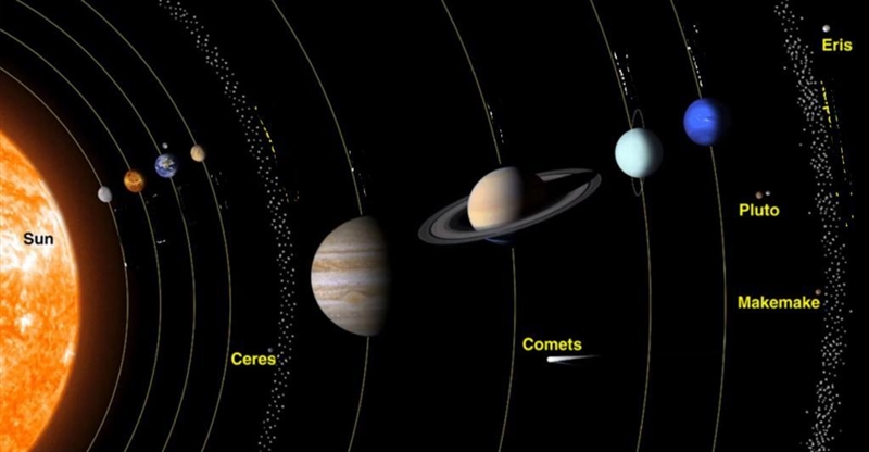 What is earths place in space-example-1