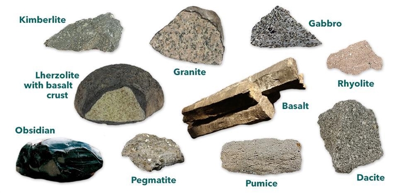 Illustrate the geological process involved in the formation of three groups of rocks-example-1