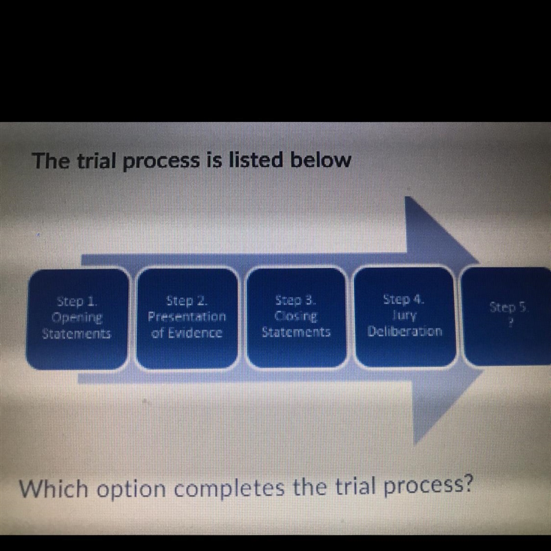 What option completes the trial process? A. Investigation B. Cross examination C. Jury-example-1