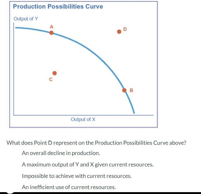 PLSSSSSSSSSSS ANSWERRRRRRRRRR What does Point D represent on the Production Possibilities-example-1