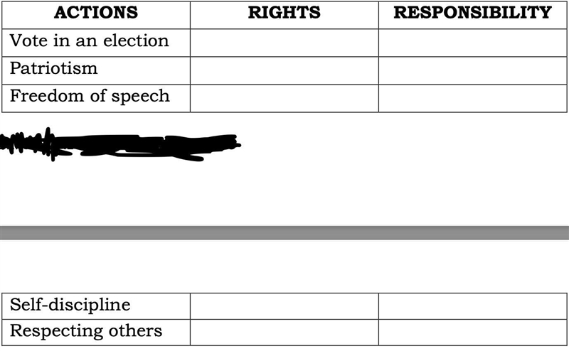 Which of the actions in the table are rights and which are responsibilities? Please-example-1