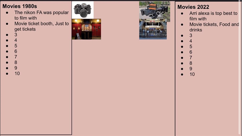 I need to compare things from the movies in the 1980s to things from movies in 2022!! Can-example-1