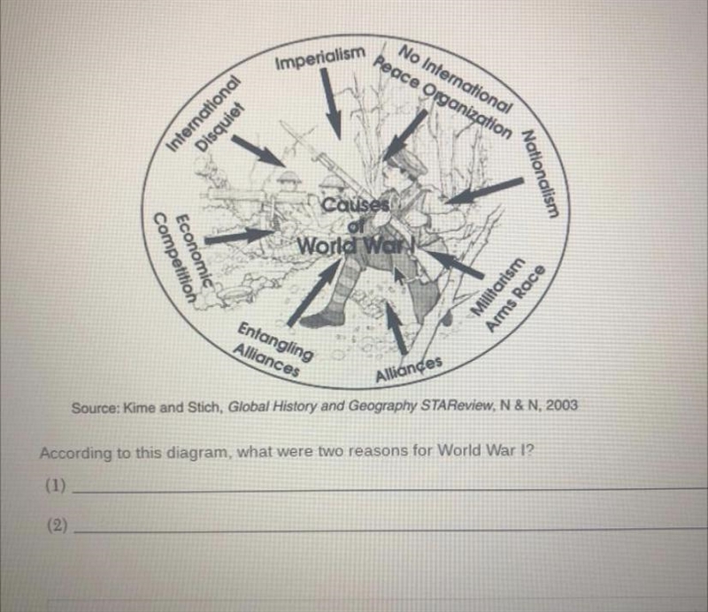 According to this diagram, what were two reasons for World War 1?-example-1