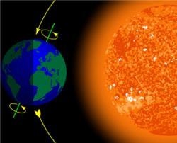 Which seasons are the Northern and Southern Hemispheres experiencing in the image-example-1