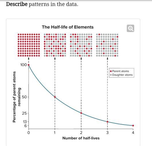 Help me please,Describe patterns in the data.-example-1