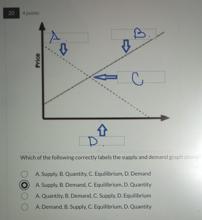 Which of the following correctly labels the supply and demand graph above? (A. Supply-example-1