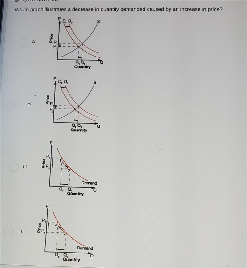 Which graph illustrates a decrease in quantity demanded caused by an increase in price-example-1