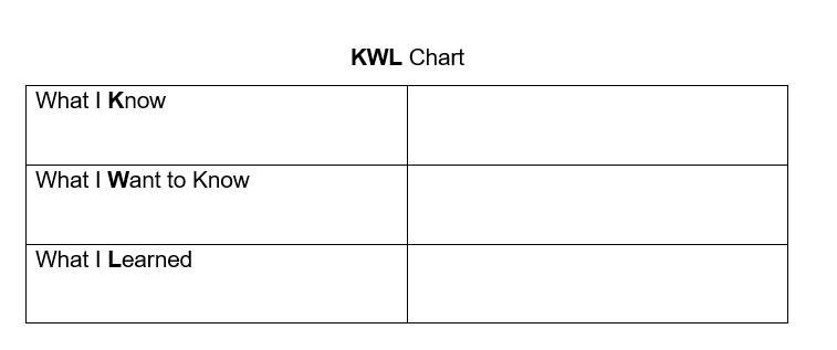 can you guys help me i need this done fast I just need the what I know and what I-example-1