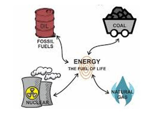 What type of resources are depicted in the picture above? 1: Renewable resources 2: Non-example-1