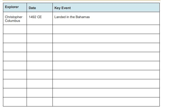 HELPPPPP Time Line of European Exploration Project-example-1