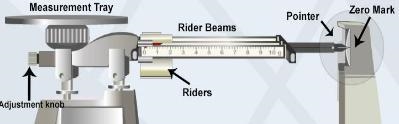 Where is the fulcrum of this lever? Circle and label its location on the diagram above-example-1