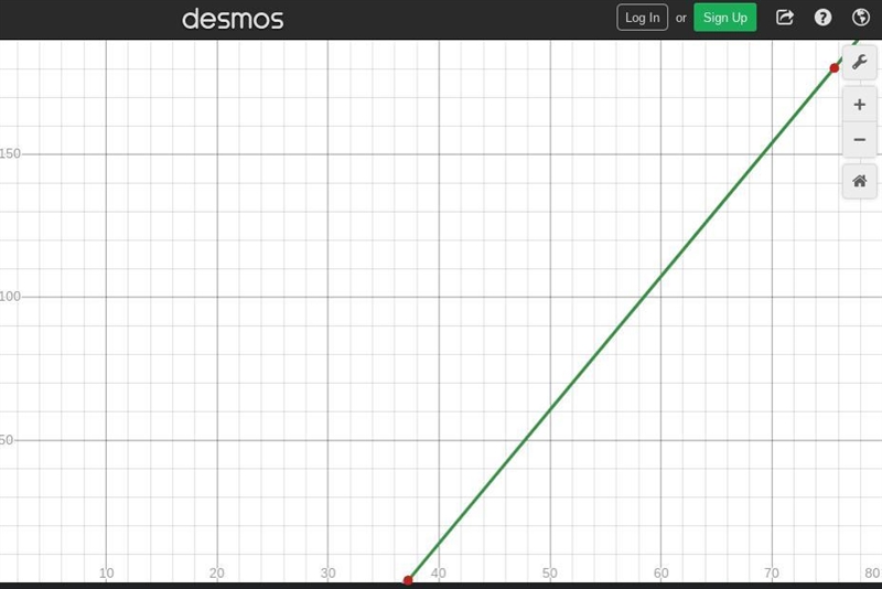 A scatter plot of which two quantitative variables would most likely show a linear-example-1