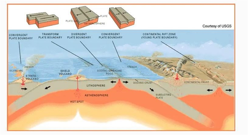 What does destiny of tectonic plates look like-example-1