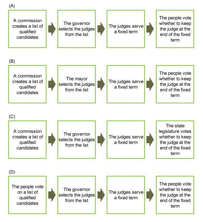 Plz hurry!! Which of the charts above BEST illustrates the process of the Missouri-example-1