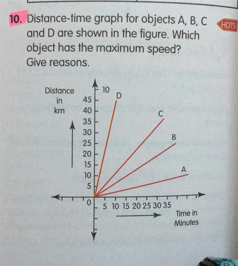 Distace-time graph for objects A, B, C and D are shown in the figure. Which object-example-1