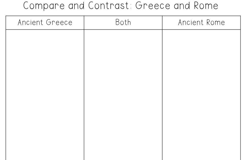 Anyone know how you would compare Ancient greece to Ancient Rome?-example-1