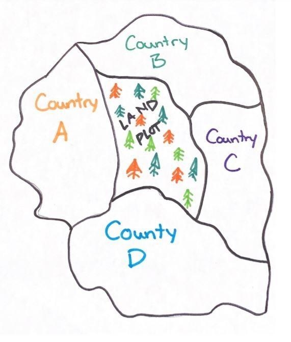 Analyze the plot of land located in the image below. Review/Read the claims of country-example-1