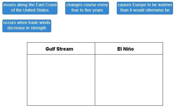 Match each characteristic to the appropriate climate cycle.-example-1