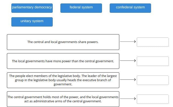 Match the descriptions to the correct system of government.-example-1