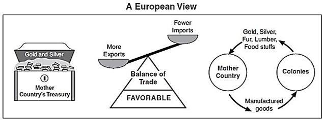 The diagram above illustrates the components of which economic system that was connected-example-1