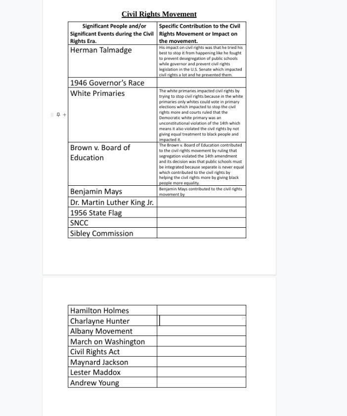 Can someone tell me the contribution or impact that at least ten of these had on the-example-1