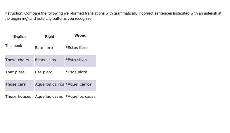 Instruction: Compare the following well-formed translations with grammatically incorrect-example-1