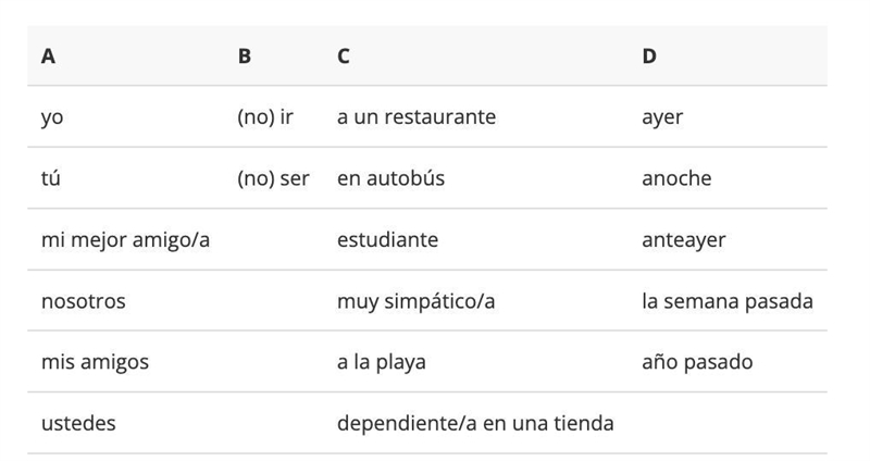 Descripciones: Make sentences with these elements. Use the preterite tense.-example-1