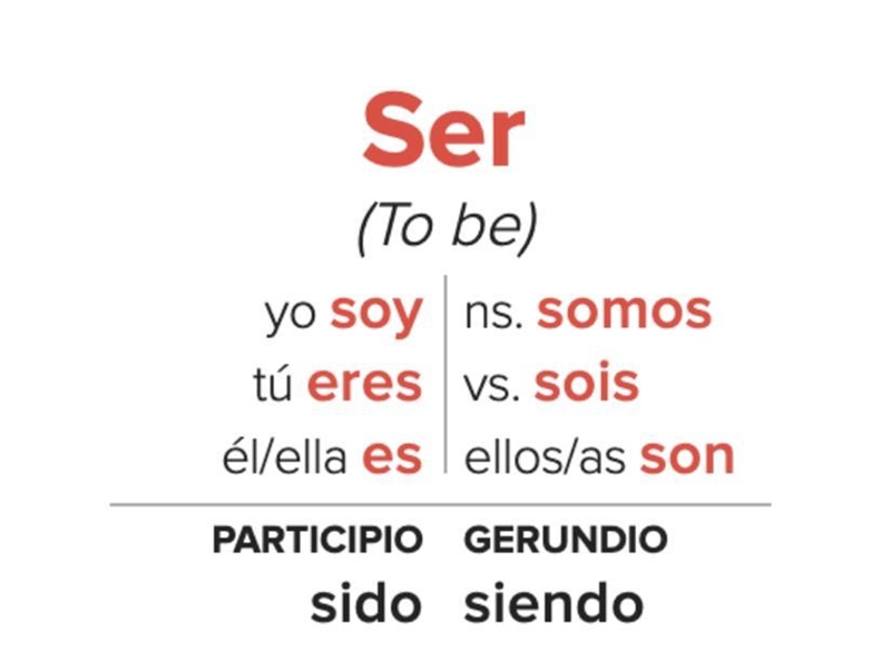 Conjugate Yo ____ for the verb ser below: bonita.-example-1