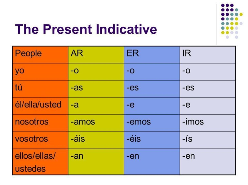 Choose the correct conjugation to complete the sentence. DOK 2 Los doctores _____ a-example-1