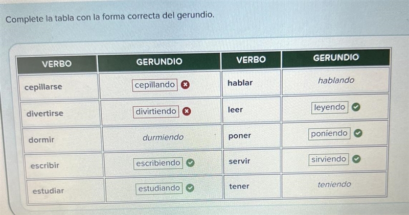 Complete la tabla con la forma correcta del gerundio.-example-1