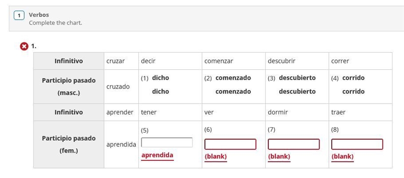 Complete the chart using the Infinitivo, Participio pasado (masc.), infinitivo, and-example-1