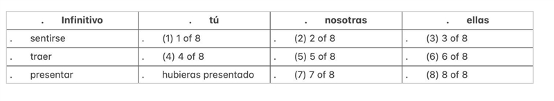 Complete the spanish verb chart-example-1