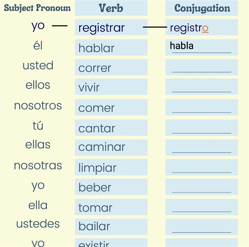 Write the correct conjugation of each verb. (See Image Below):-example-2