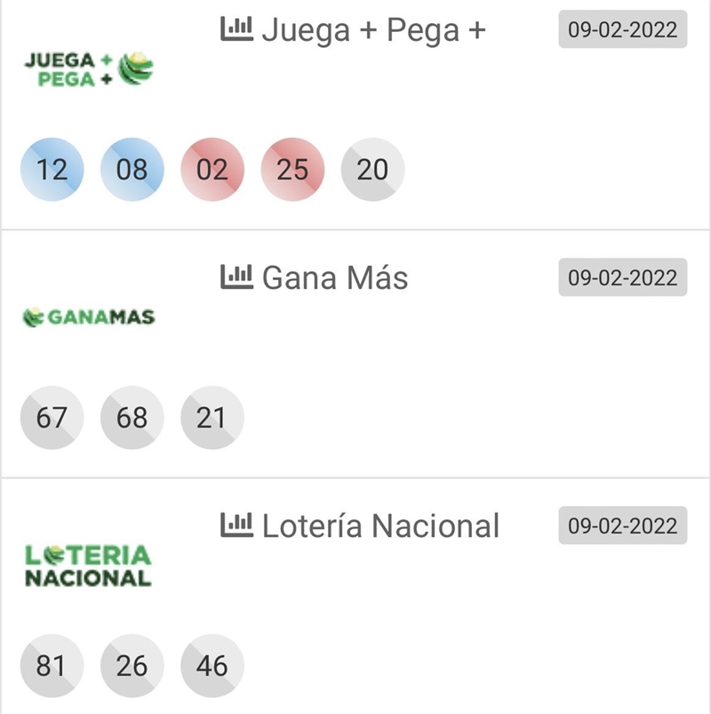 Loteria nacional dominicana resultados de hoy en la tarde de hoy.-example-1