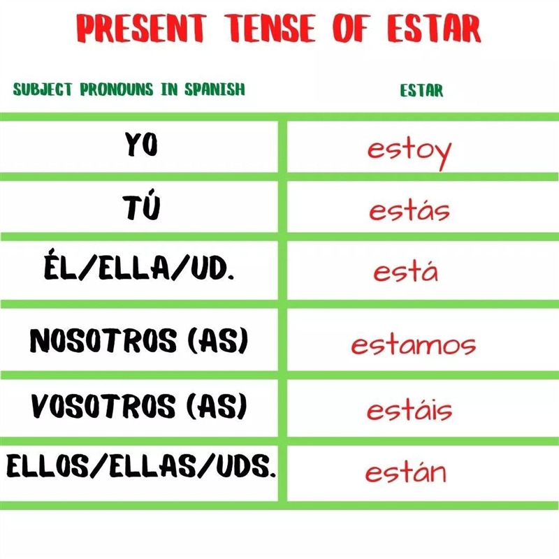 Can you Describe ur dream house i.n spanish with 5 adjectives? -it is modern and it-example-1