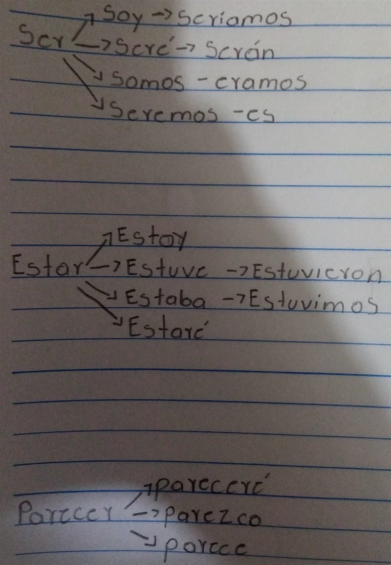 Necesito ejemplos de verbos copulativos de las palabras "ser, estar y parecer-example-1