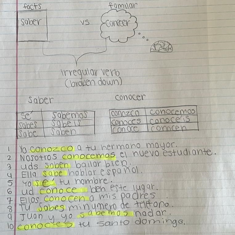 Complete the following sentences with the correct form of saber or conocer.-example-1