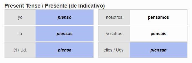 What is the tu form of pensar?-example-1