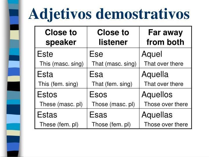 6.4 Demonstrative adjectives and pronouns-example-1