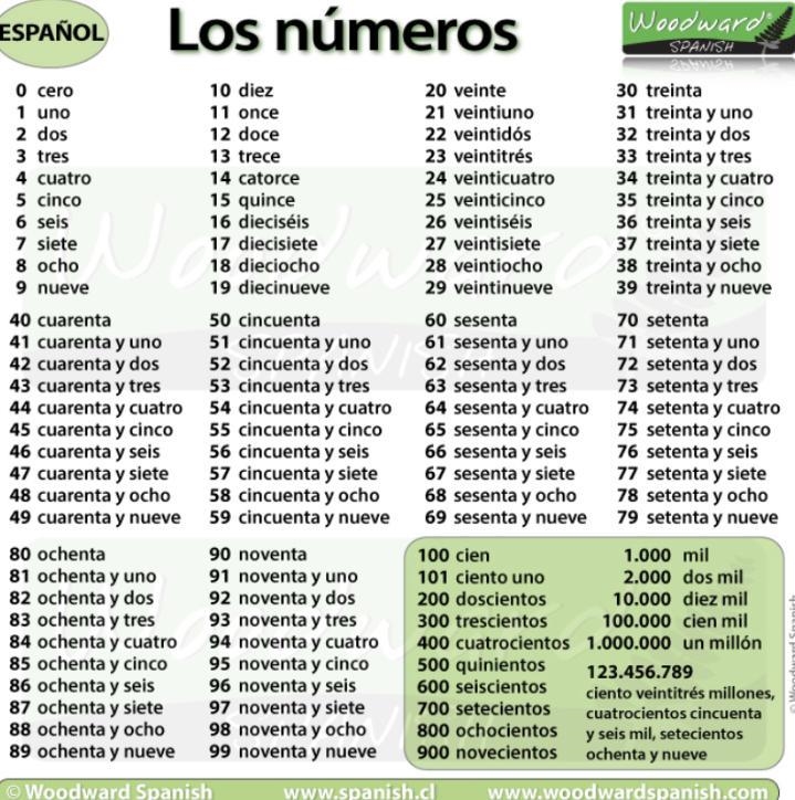 Can someone please write numbers 1-100 in Spanish pl-example-1