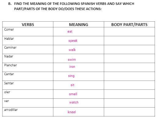 Help me identify the body parts used to preform these verbs.-example-1