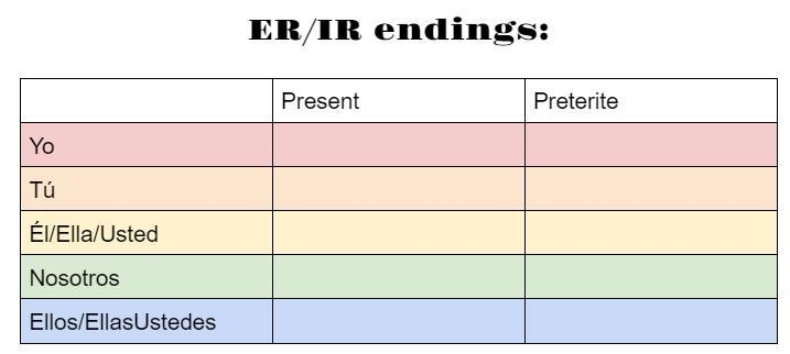 Please help fill in the Present and Preterite ER/IR endings!-example-1