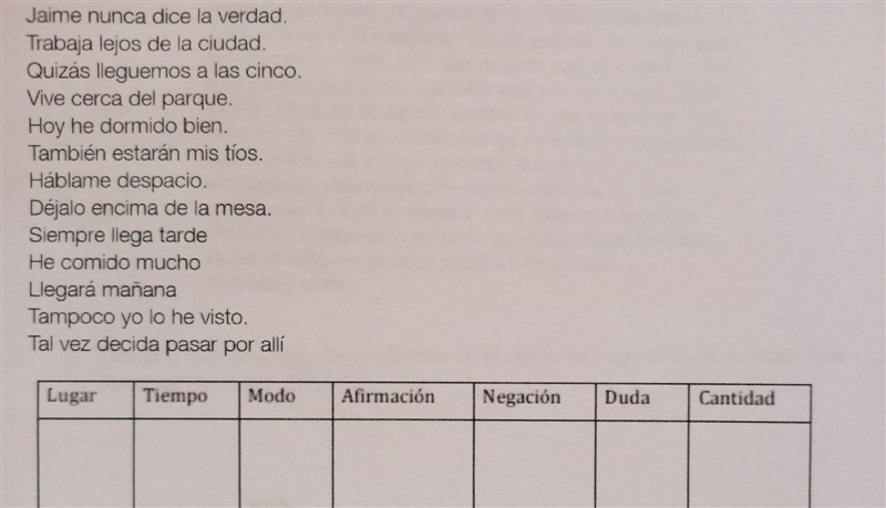 lee las siguientes oraciones. subraya los adverbios que encuentres en ellas y clasifica-example-1